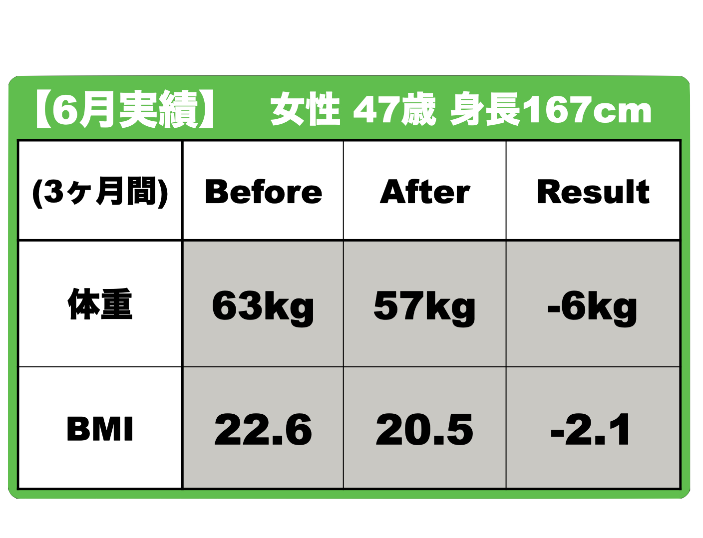 ダイエット実績